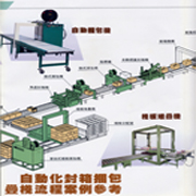 自動化包裝系統